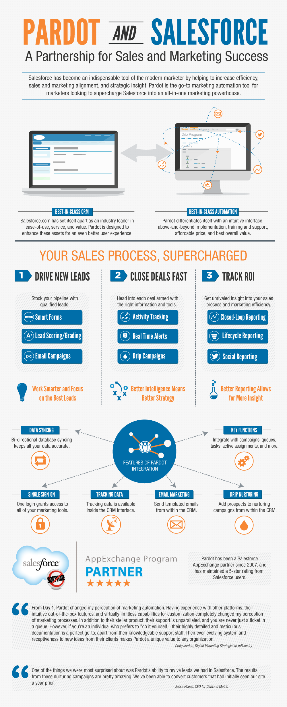 Pardot-Specialist Test Cram Review